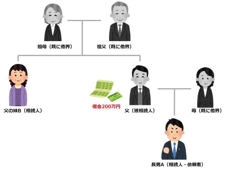 亡くなった父に借金があったことが判明したケース／高知市・男性