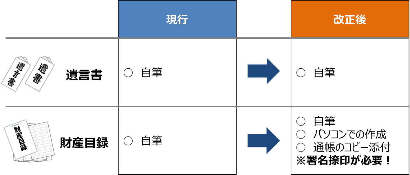 完全マニュアル 遺言書保管制度のメリットやデメリットをイラストで紹介 高知 相続 遺言 無料相談室